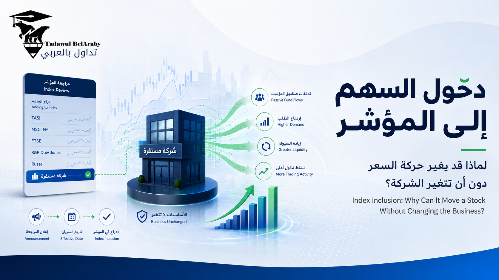 🔴دخول السهم إلى المؤشر: لماذا قد يغير حركة السعر دون أن تتغير الشركة؟