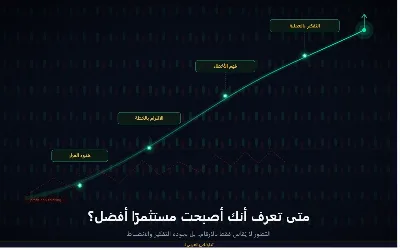 كيف تعرف أنك تطورت كمستثمر؟ مؤشرات حقيقية بعيدًا عن الربح والخسارة🌟