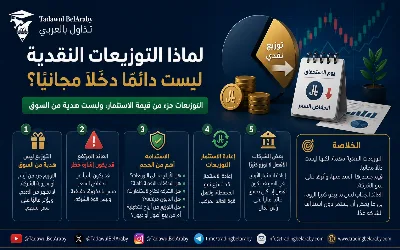 💵لماذا لا تعتبر التوزيعات النقدية مالًا مجانيًا للمستثمرين؟