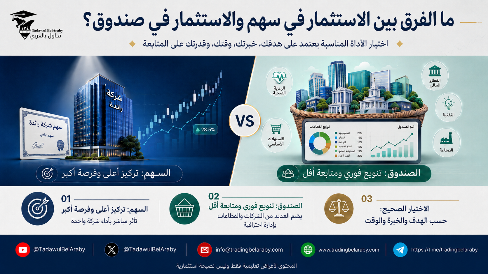 الاستثمار في الأسهم أم الصناديق؟ كيف تختار الأنسب لأهدافك المالية📈