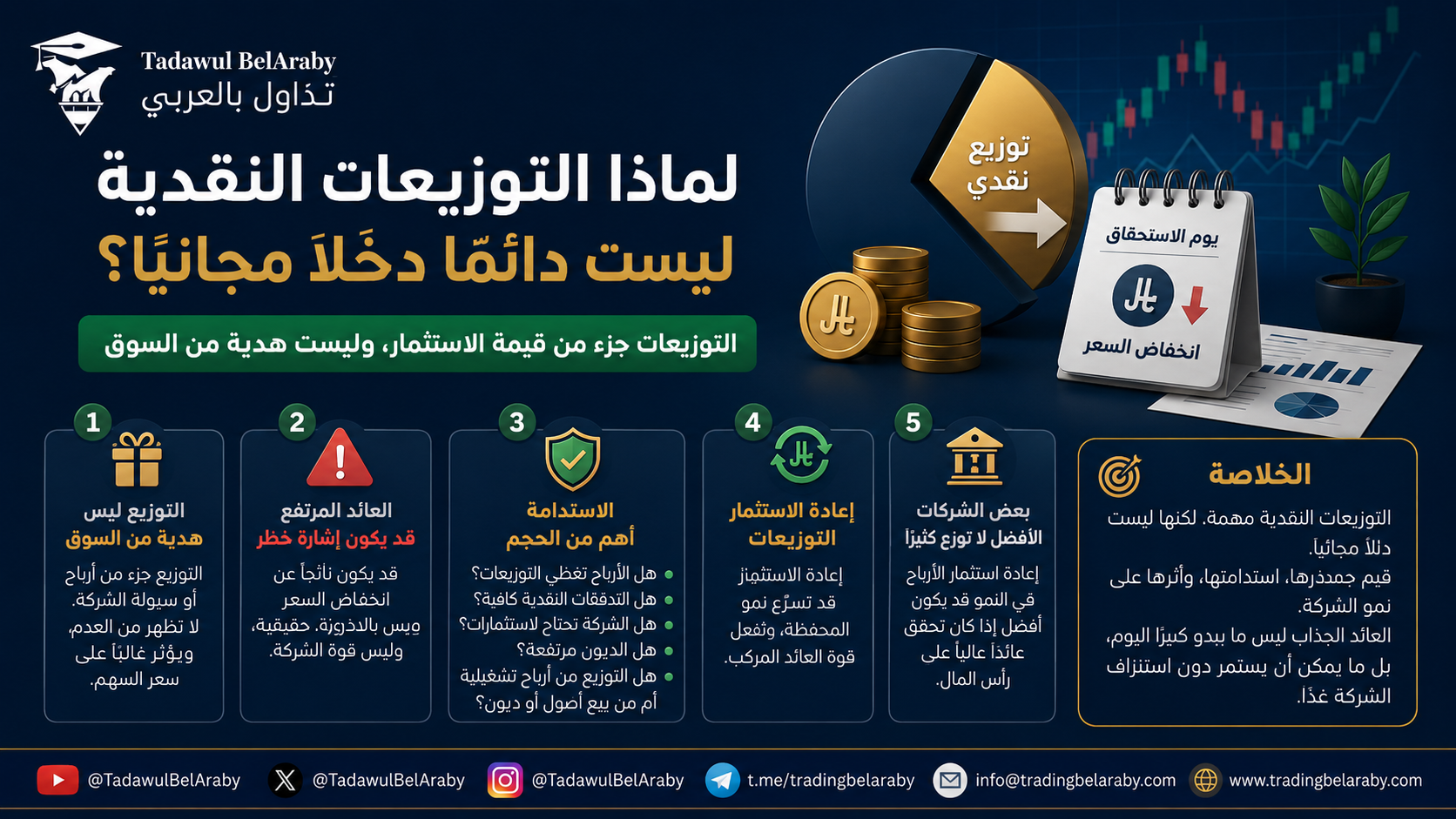 💵لماذا لا تعتبر التوزيعات النقدية مالًا مجانيًا للمستثمرين؟