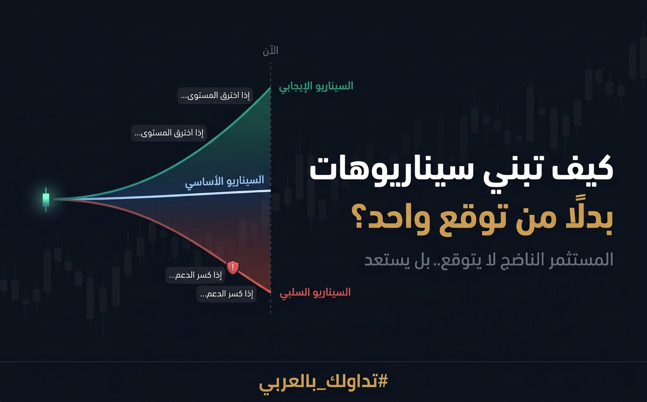 كيف تبني سيناريوهات استثمارية بدل الاعتماد على توقع واحد؟🔴
