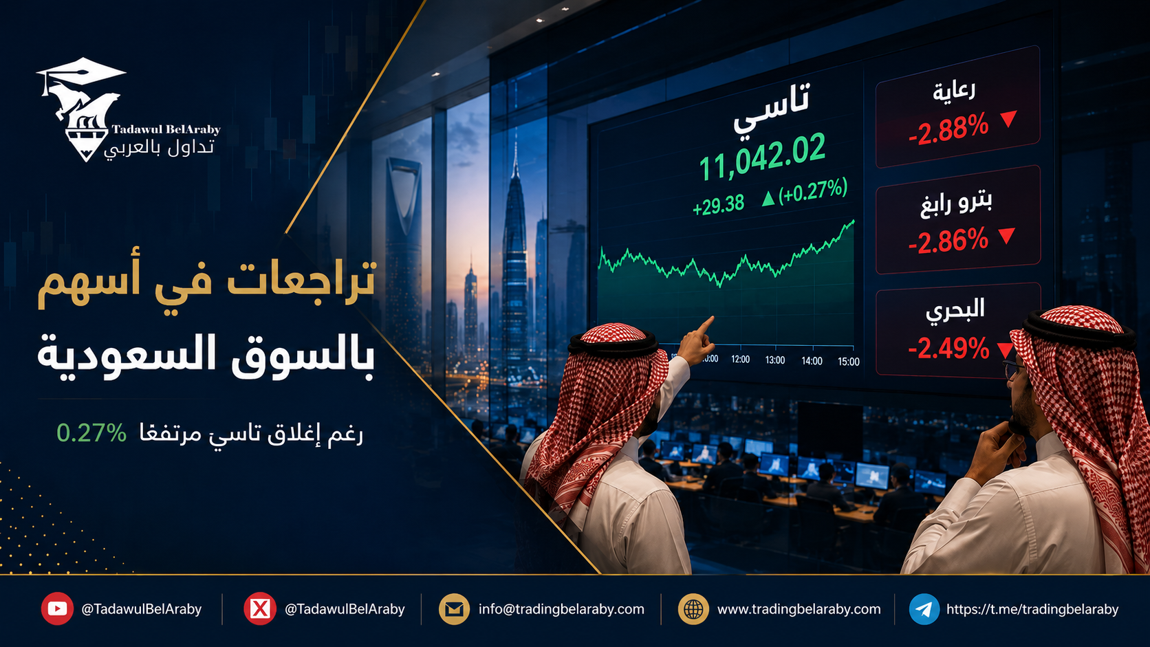 📉رعاية وبترو رابغ تقودان الخسائر بالسوق السعودية رغم ارتفاع تاسي 0.27%
