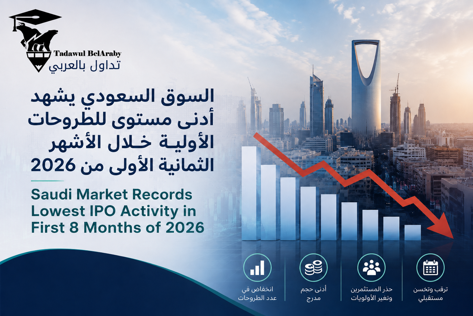 📊السوق السعودي يشهد أدنى مستوى للطروحات الأولية خلال الأشهر الثمانية الأولى من 2026