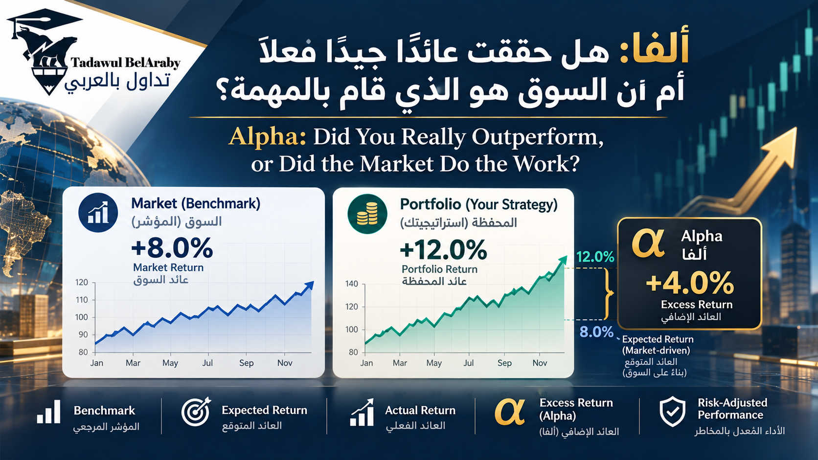➰ألفا: هل حققت عائدًا جيدًا فعلًا أم أن السوق هو الذي قام بالمهمة؟
